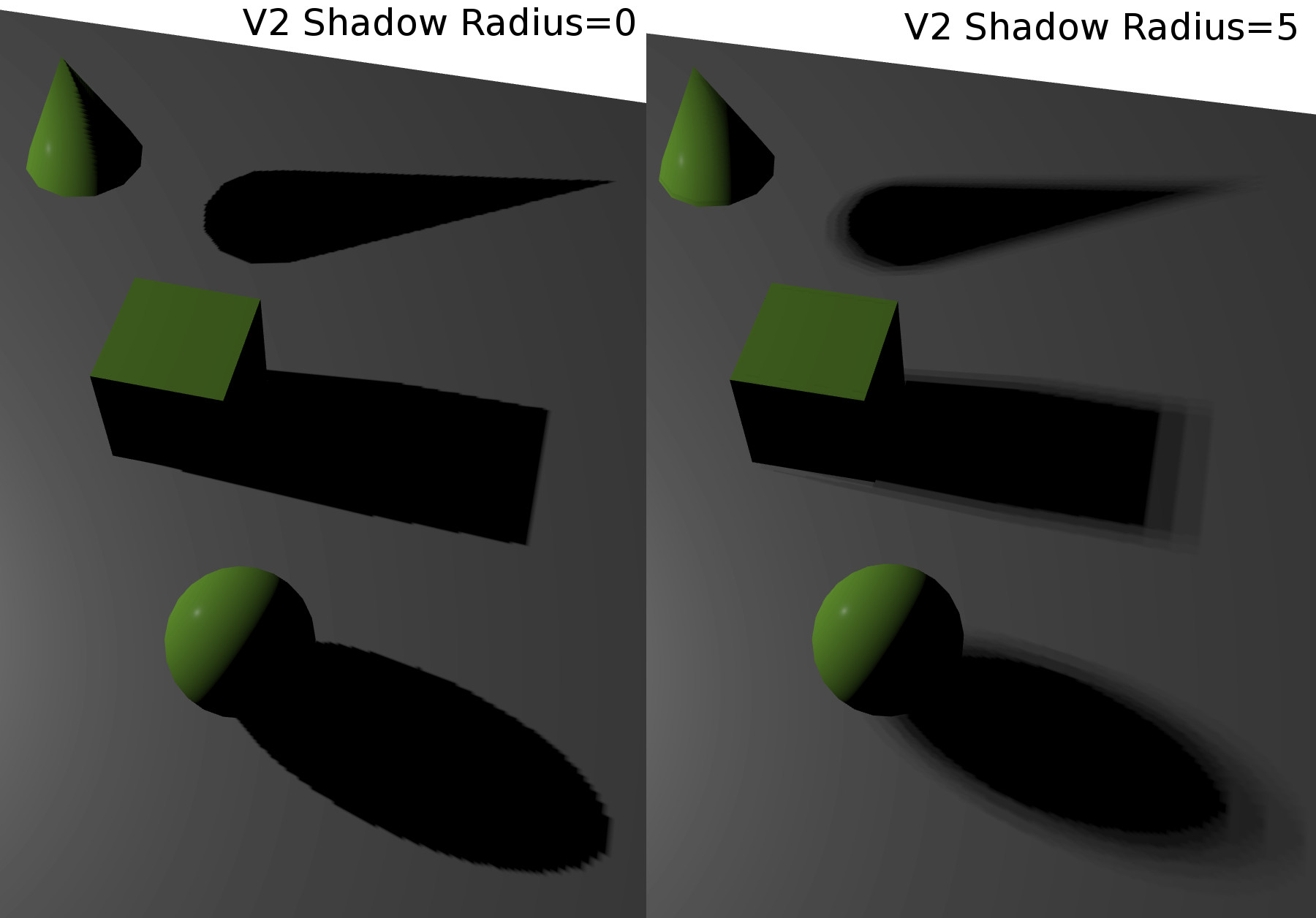 Shadow Radius